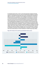 Factors that contribute to community business success 5. Financial sustainability analysis